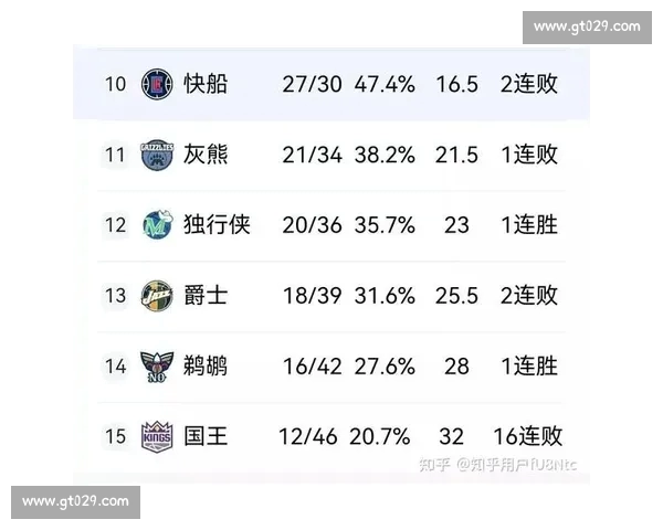 最新NBA积分榜风云再起东西部格局震荡争冠形势全面解析