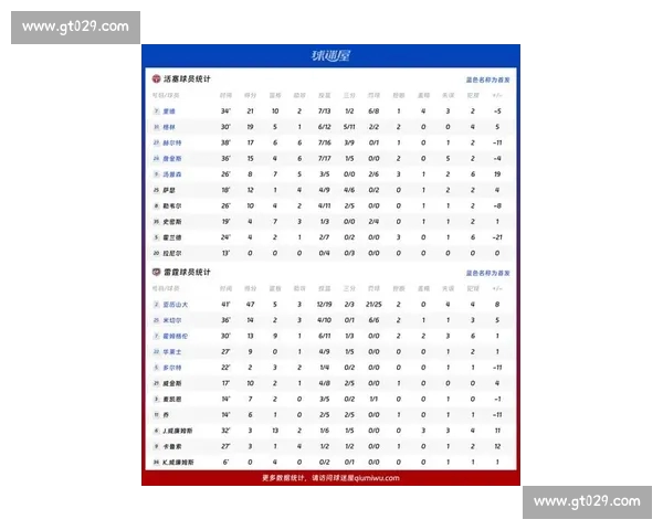 今日比赛数据解析：球队表现亮点与关键数据深度分析