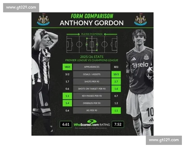 英超球员最新赛季数据分析与表现趋势深度解读